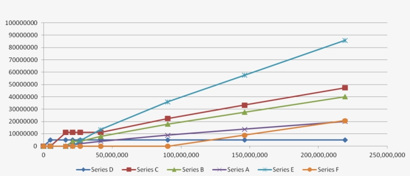 Enter Image Description Here - Highcharts Scatter, transparent png download