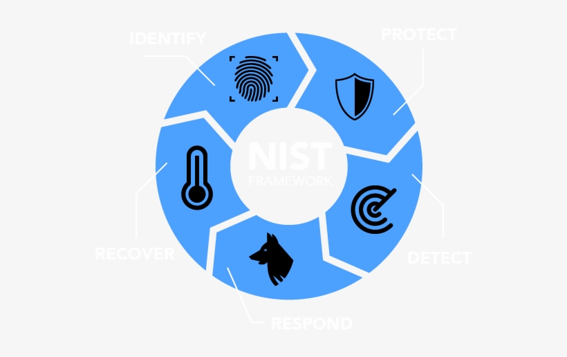 Our Overwatch Platform - Big Data Agile Methodology, transparent png download