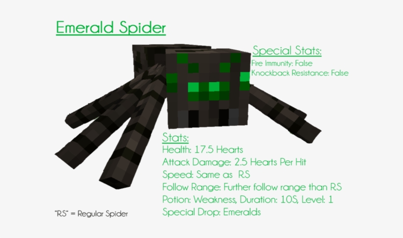 Emerald Spider Golden Spider Minecraft Transparent Png 615x406 Free Download On Nicepng