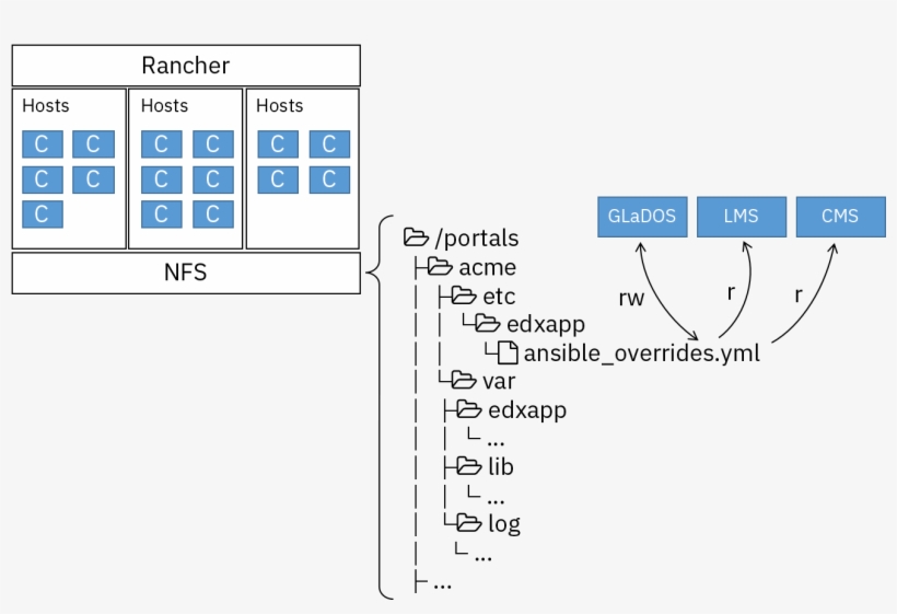 File Format, transparent png download