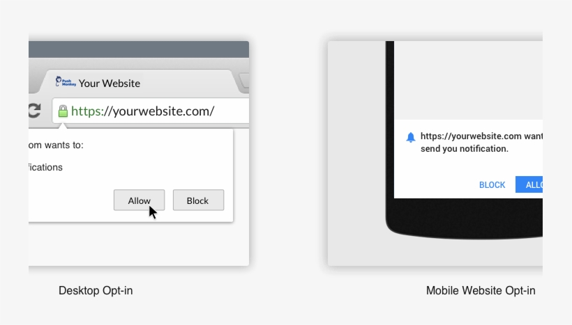 How To Put On Notification Bell Icon Onesignal Free - Push Notification E Commerce, transparent png download