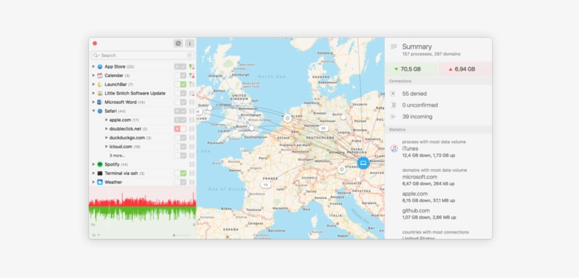 Little Snitch Micro Snitch Code, transparent png download