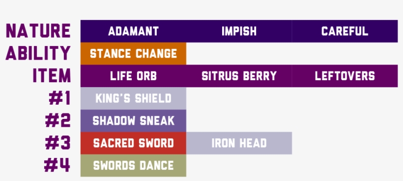 Aeslash-moves - Punk Isn't Dead | Tank, transparent png download