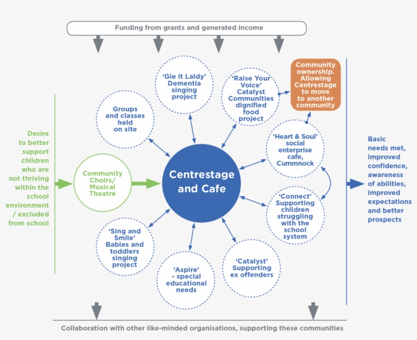 Mapping The Development And Influences - Lawyer, transparent png download