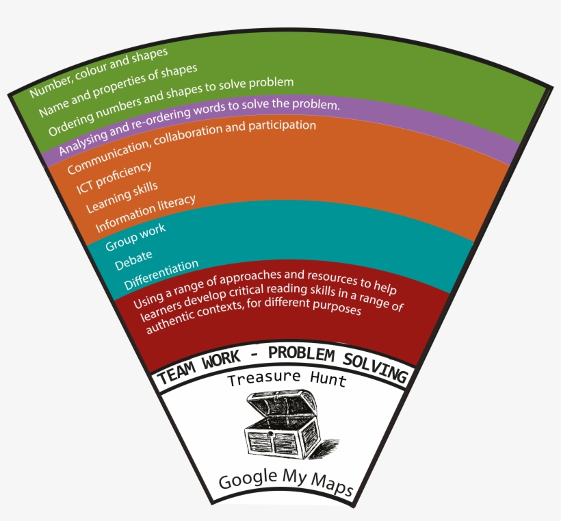 Level 7 Google Maps Took The Teams Around The World - Message, transparent png download