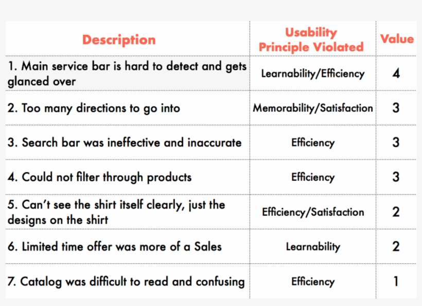 Click To Enlarge - Heuristic Evaluation, transparent png download