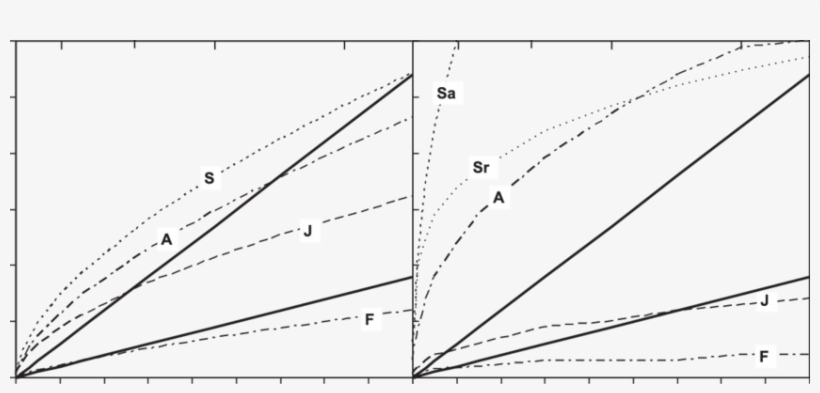 Optimal Flows For Different Life Stages Of Rainbow - Triangle, transparent png download