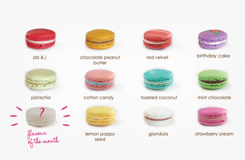 Macaroon Digital Vector Clip Art / Macaron Sweets Digital - French Pastry Macaron, transparent png download