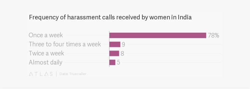 Lewd Calls - Woman, transparent png download