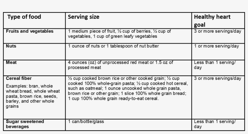 Serving Size Table - Wikimedia Commons, transparent png download