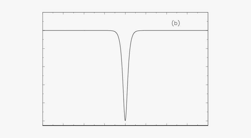 The Initial Angular Distortions Of The Double Helix - Plot, transparent png download