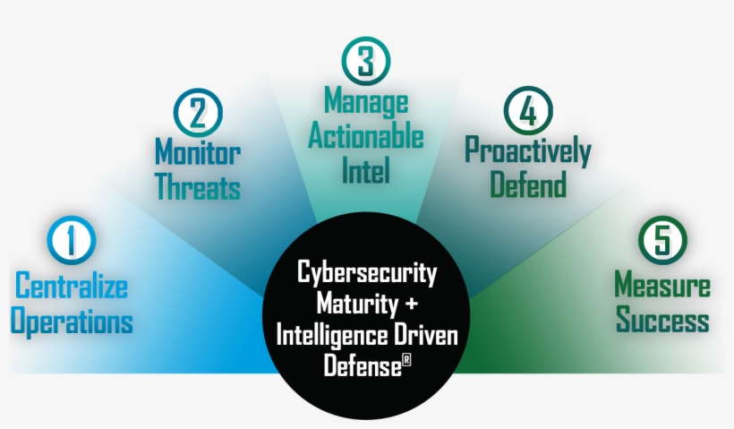 Intelligence Driven Defense® - Junior Scientist Talent Hunt, transparent png download