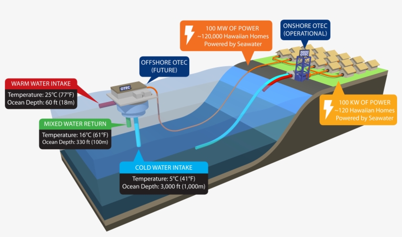 Lockheed Martin Logo Png Transparent PNG - 9495x5161 - Free Download on ...