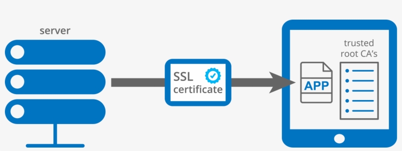 By Default, Ssl Implementations Used In Apps Trust - Ssl Certificate, transparent png download