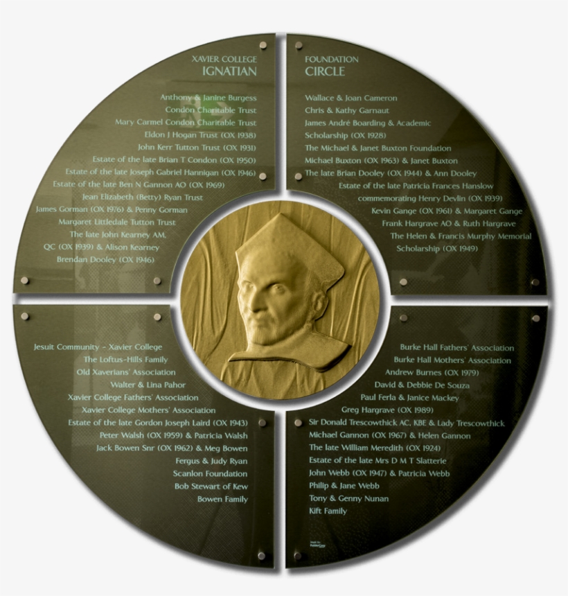 Ignatian Circle - Circle, transparent png download