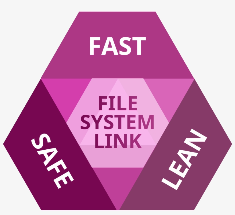 Paragon File System Link - File System, transparent png download
