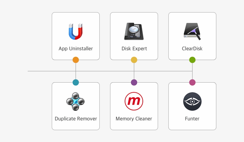 Cleanup Suite Icon - Icon, transparent png download