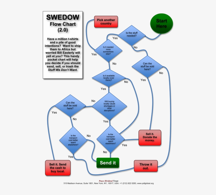 Scott Instructs -, transparent png download