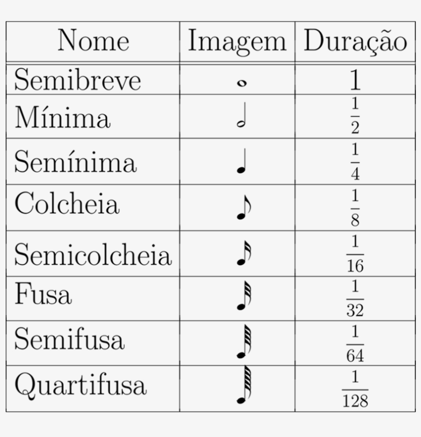 Notas Musicais - Music, transparent png download