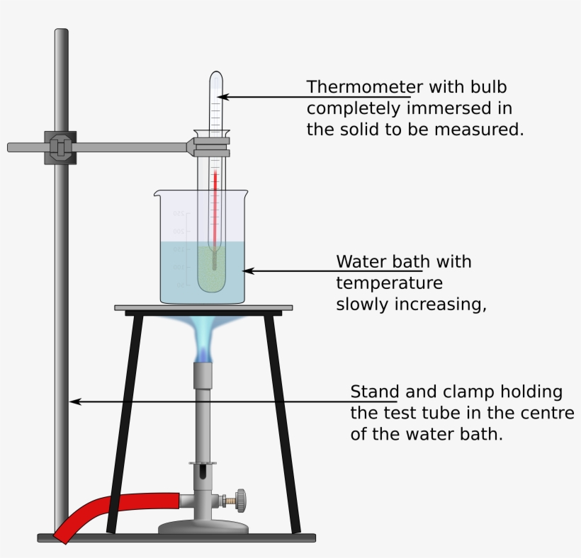 This Free Icons Png Design Of Experiment To Determine, transparent png download