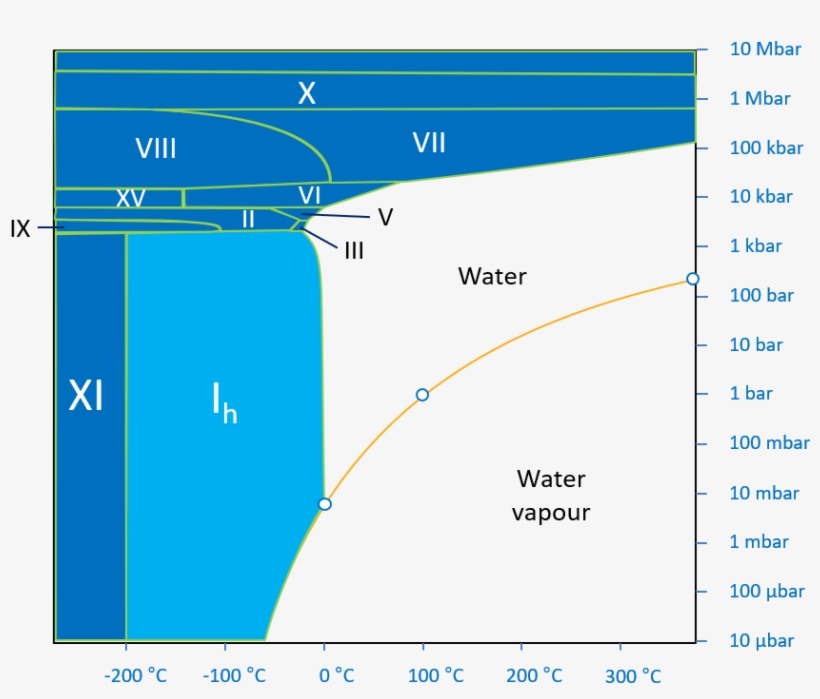 Ice Ih - Crystal, transparent png download