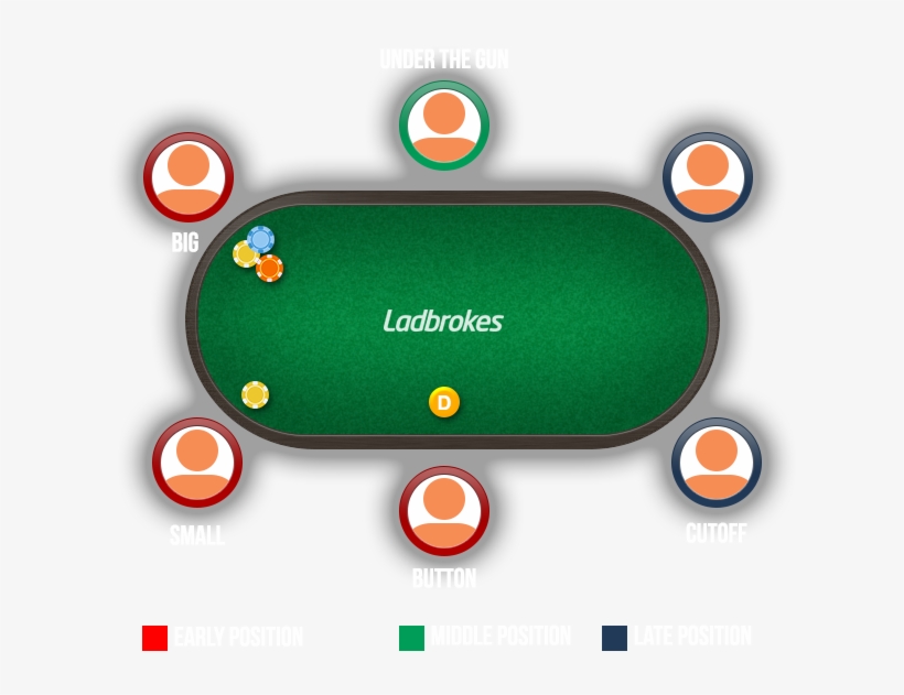 The Position Of The Dealer In The Game Should Influence - Ladbrokes, transparent png download