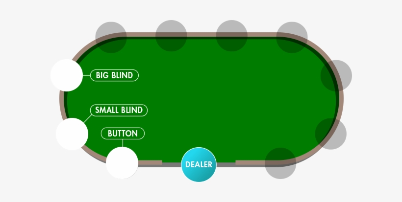Good, Because Now It's Time To Move On To The Meatier - Does The Big Blind Go, transparent png download