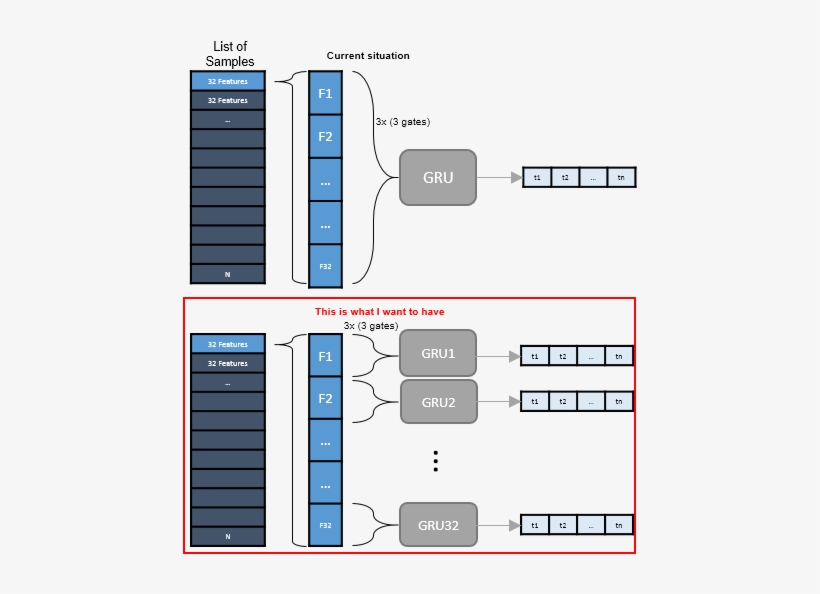 Now, The Only Thing I Have Is A Feature Vector Of 32 - Diagram, transparent png download