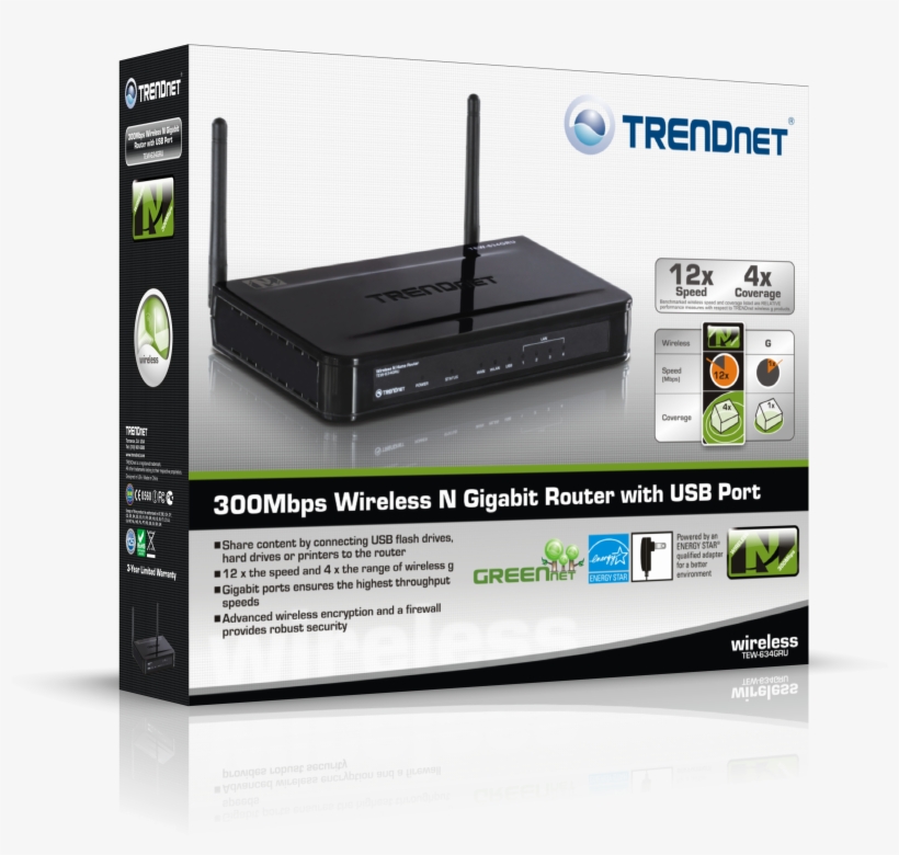 29 Pm 4655177 Box Tew 670apb 6/30/2009 - Trendnet Tew-634gru Wireless N Gigabit Router, transparent png download