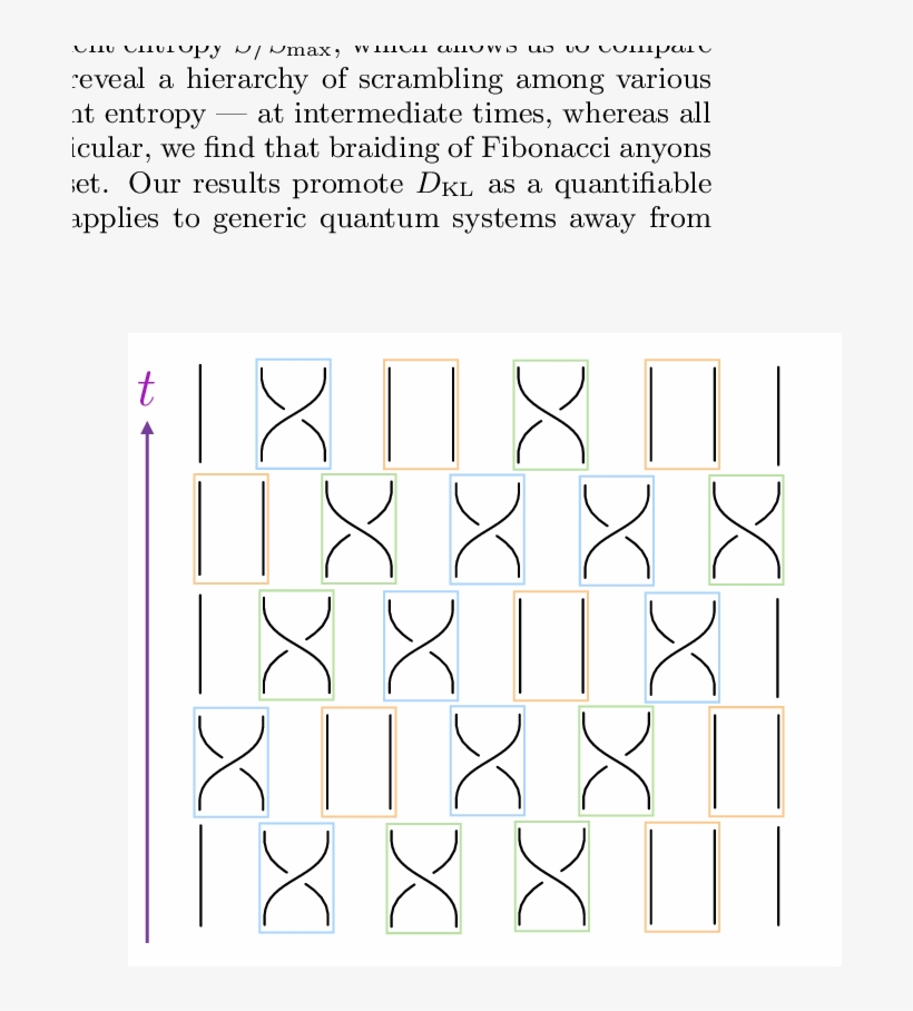 Color Online) Depiction Of Braidings As A Brick Wall - Diagram, transparent png download