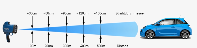 How Does A Laser Jammer / Laser Blocker Work - Statistical Graphics, transparent png download