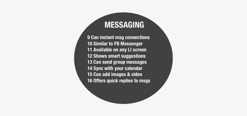 Linkedin Infographic Messaging Socialmediaonlineclasses - British Retail Consortium, transparent png download