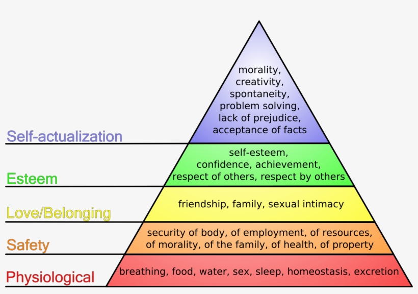 Special Education Is Not About Funding - Maslow Hierarchy Of Needs, transparent png download