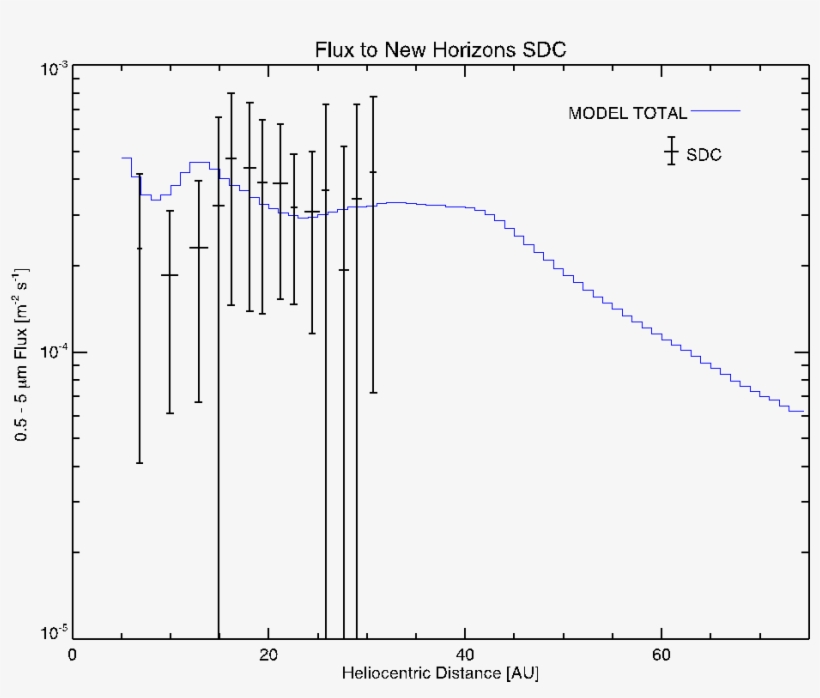 Nasa Logo - Diagram, transparent png download