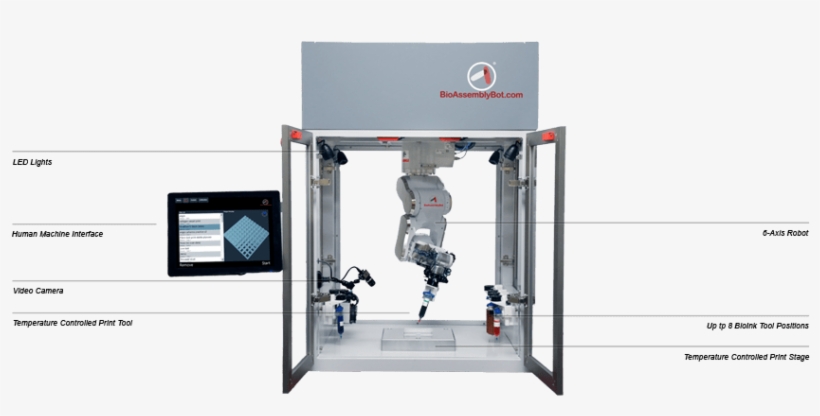 Robotic Arm 3d Printer - Bioassembly Bot, transparent png download