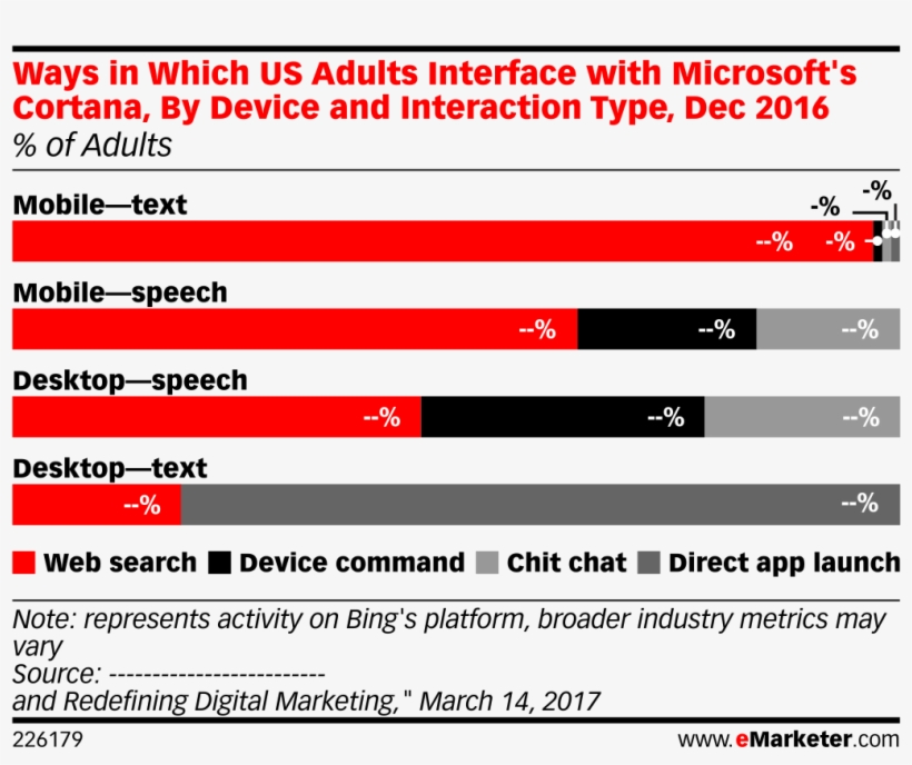 Ways In Which Us Adults Interface With Microsoft's - Internet, transparent png download