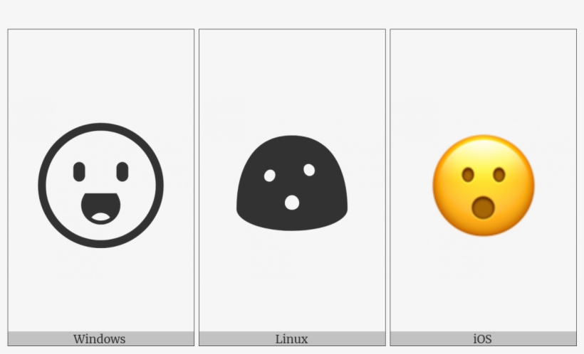 Face With Open Mouth On Various Operating Systems - Smiley, transparent png download