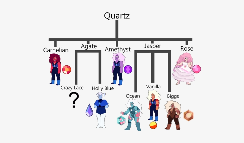 This Is Far From Being A Completed List, Just A Collection - Steven Universe Amethysts Zoo, transparent png download