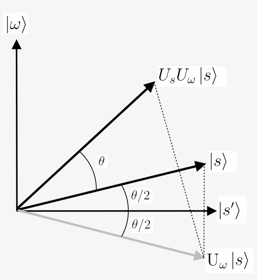 Grovers Algorithm Geometry - Geometry Png, transparent png download