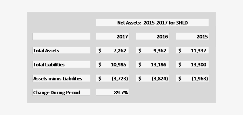 Shld Assets - Asset, transparent png download