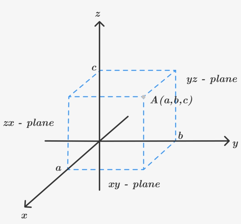 Vector Royalty Free Stock D Coordinate Geometry - Search Engine, transparent png download