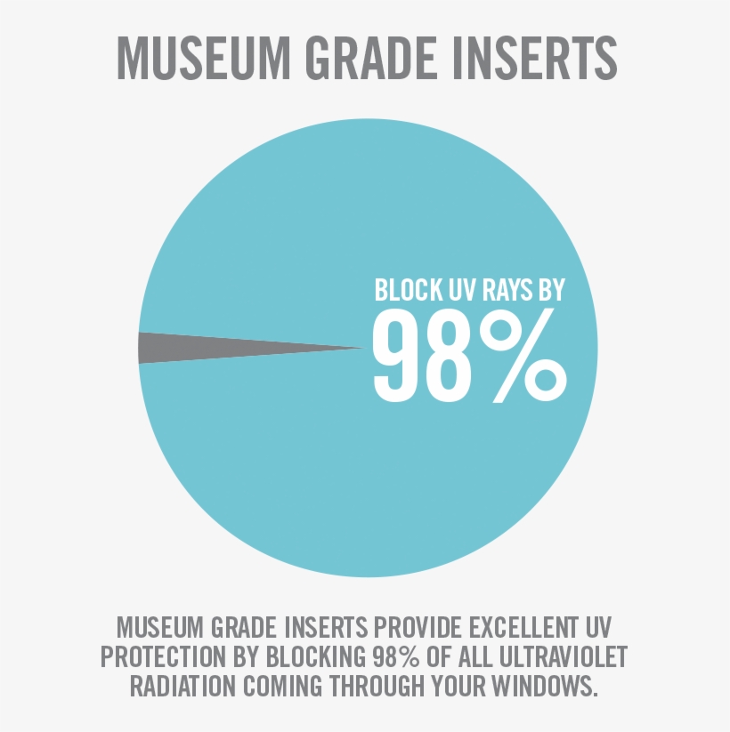Indow Window Museum Grade Inserts Chart - Museum, transparent png download