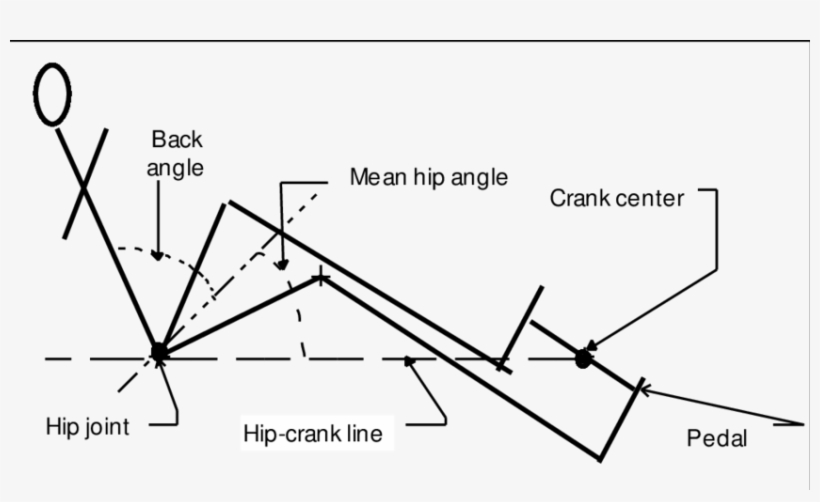 Download Rider Geometry - Science - HD Transparent PNG - NicePNG.com