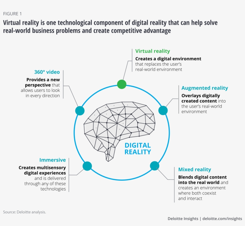 Virtual Reality Is One Technological Component Of Digital - Business, transparent png download