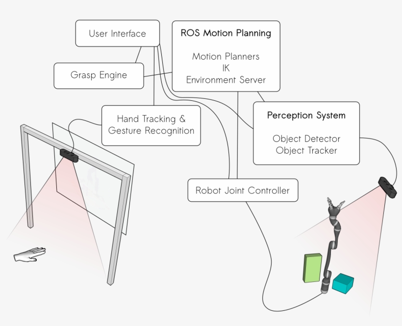 For Example, Stacking A Virtual Block On Another In - Carmine, transparent png download