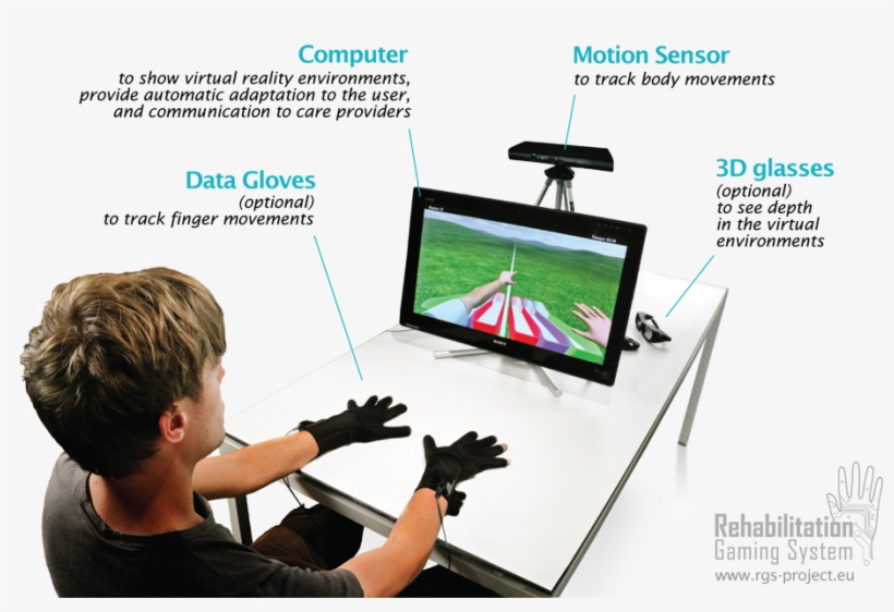 Rgs Is A Virtual Reality Environment In Which The Stroke - Virtual Reality For Paralyzed, transparent png download