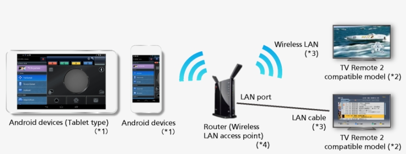 Lan - Book - Buffalo 11n/a & 11n/g Aoss2 Wireless Lan, transparent png download