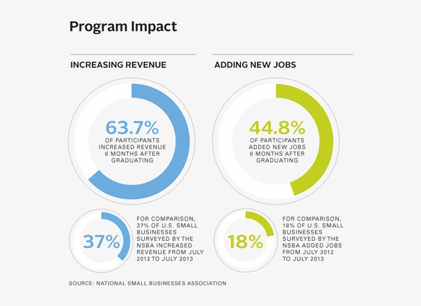 Download The Full Report - Small Business Report, transparent png download