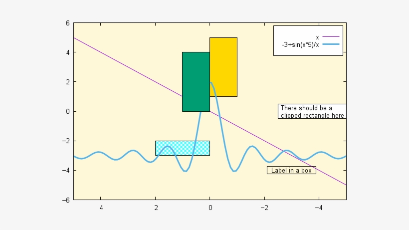 Gnuplot Key Box, transparent png download