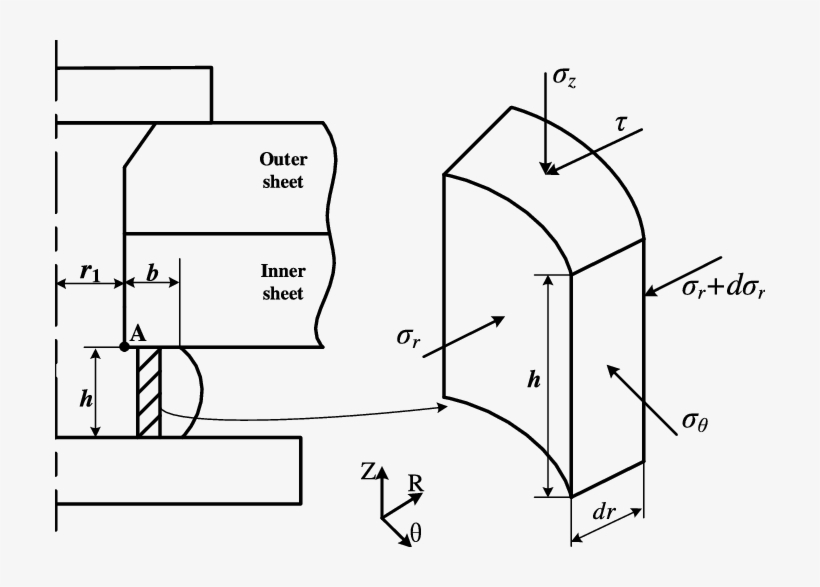 Stress Components Of The Rivet Drive Head - Diagram, transparent png download